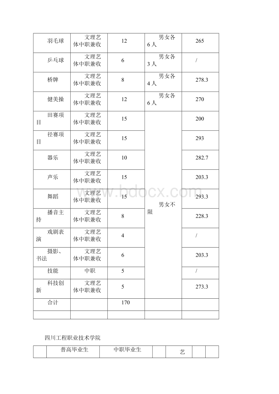 四川单招专业录取分数线111Word格式文档下载.docx_第3页