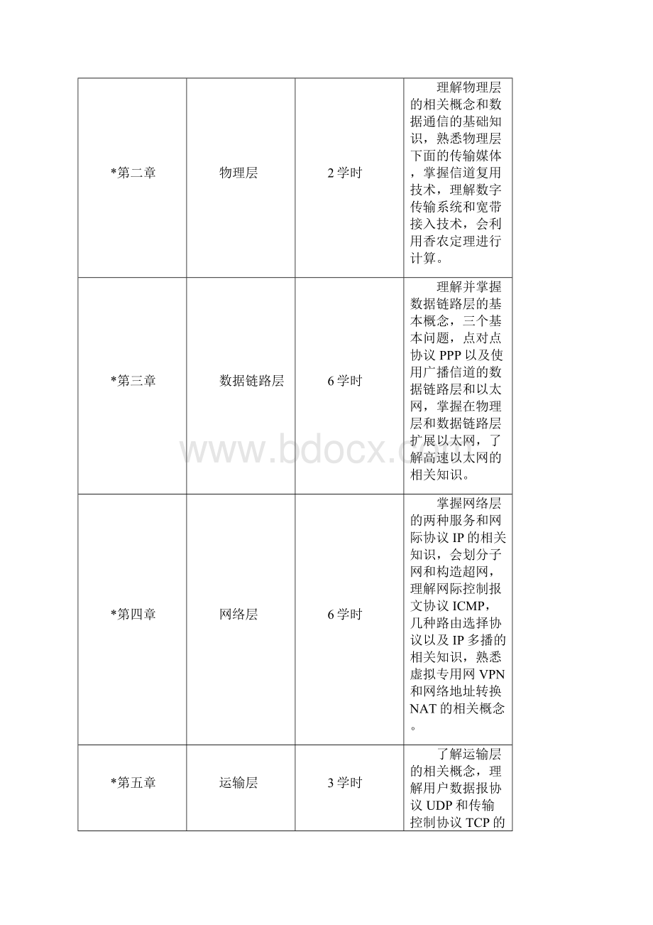 郑州大学远程教育学院计算机网络试题及答案Word文件下载.docx_第2页