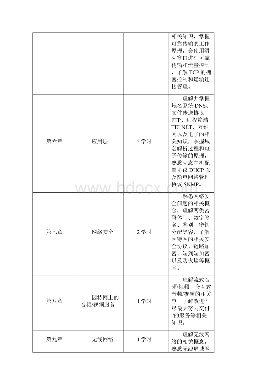 郑州大学远程教育学院计算机网络试题及答案Word文件下载.docx_第3页