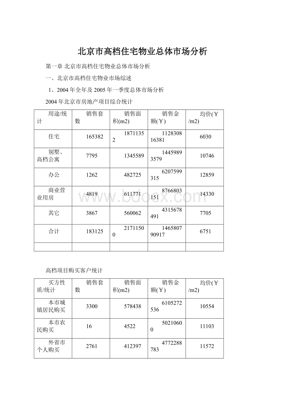 北京市高档住宅物业总体市场分析Word文档格式.docx