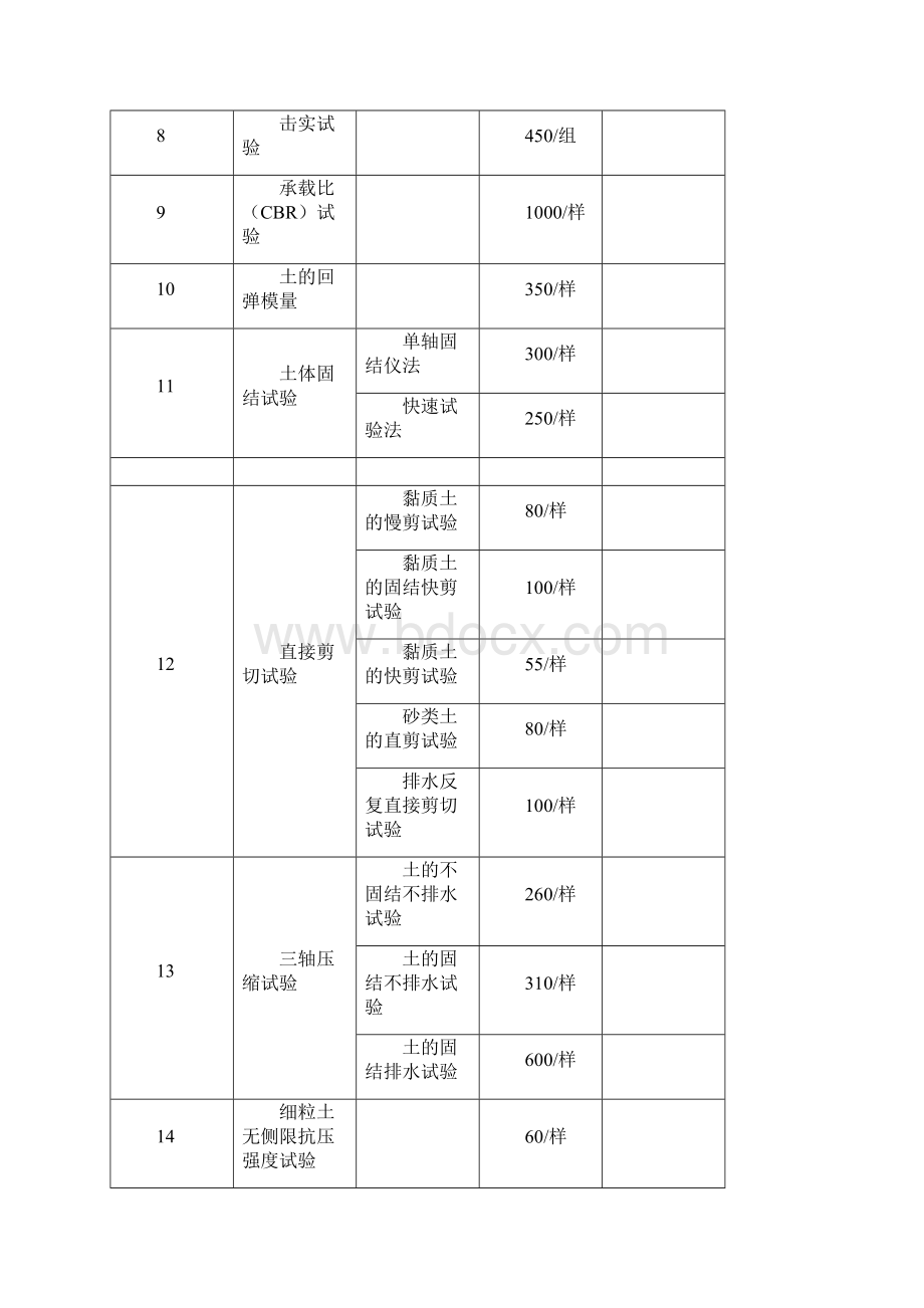 安徽省交通建设工程试验检测收费项目及标准模板.docx_第2页