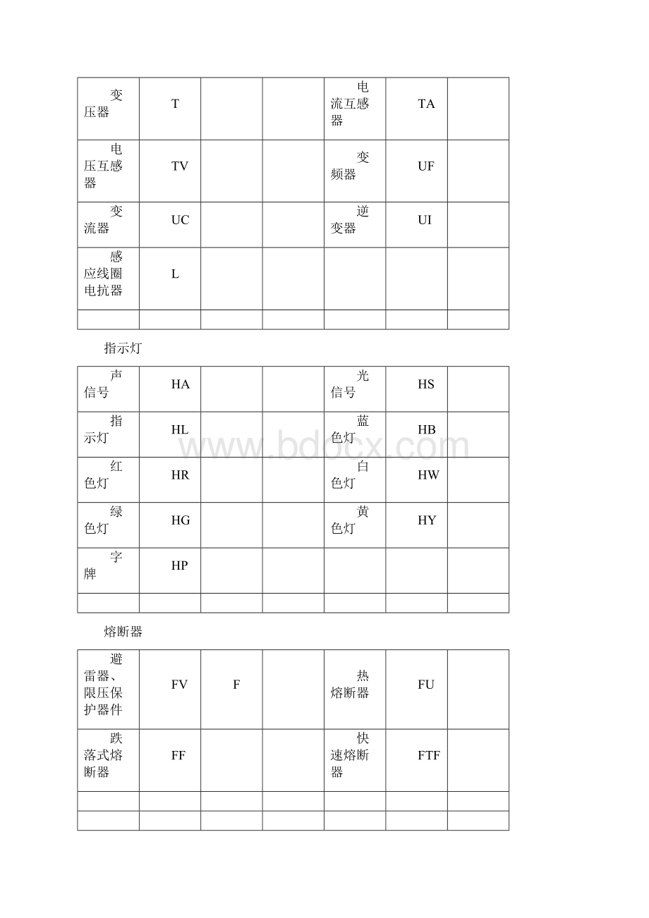 电路图电器元件代号表.docx_第3页