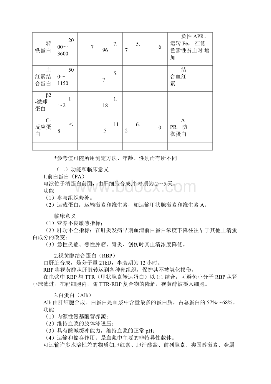 临床检验技师临床化学讲义第四章血浆蛋白质检查Word文档格式.docx_第2页