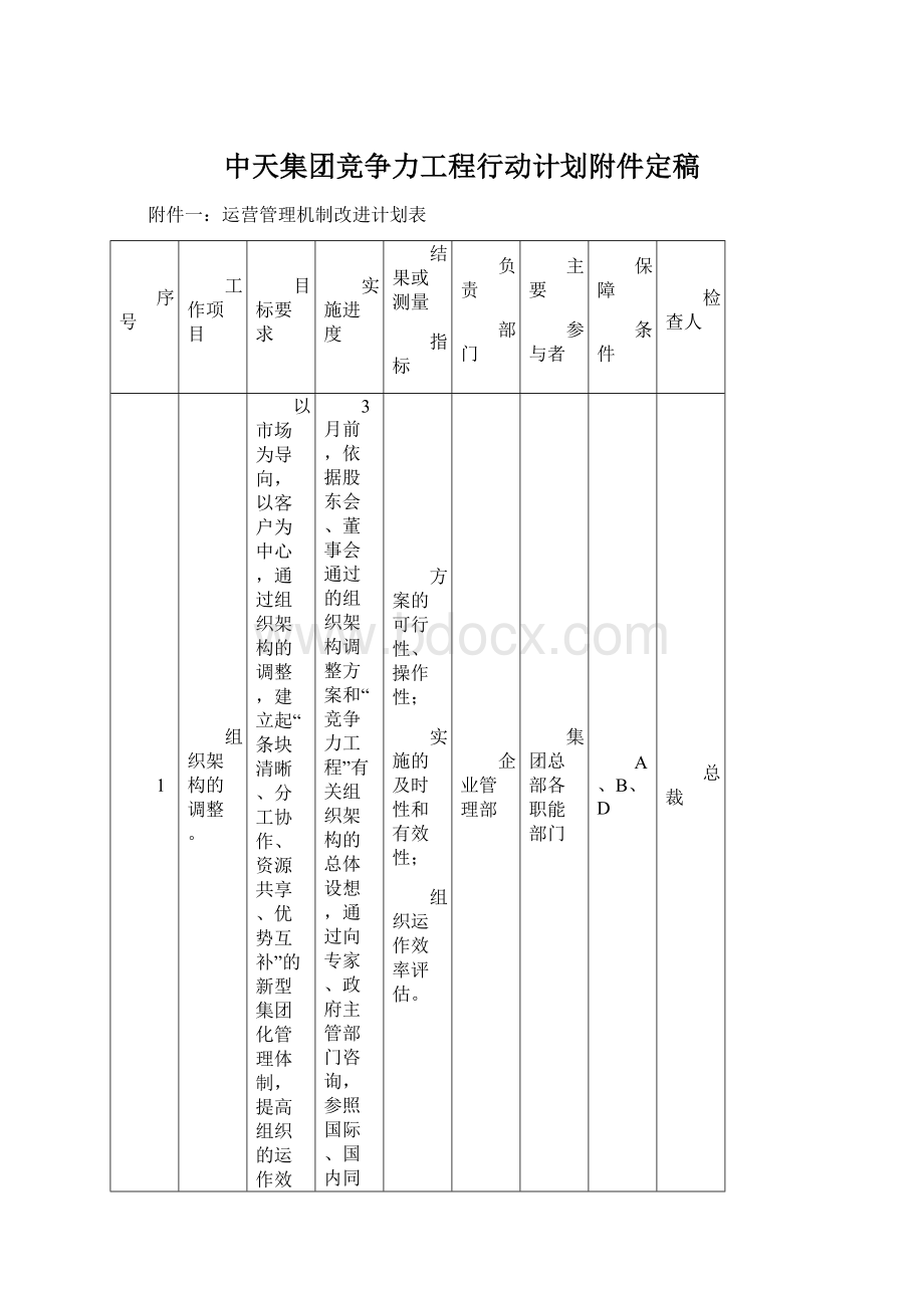 中天集团竞争力工程行动计划附件定稿.docx_第1页