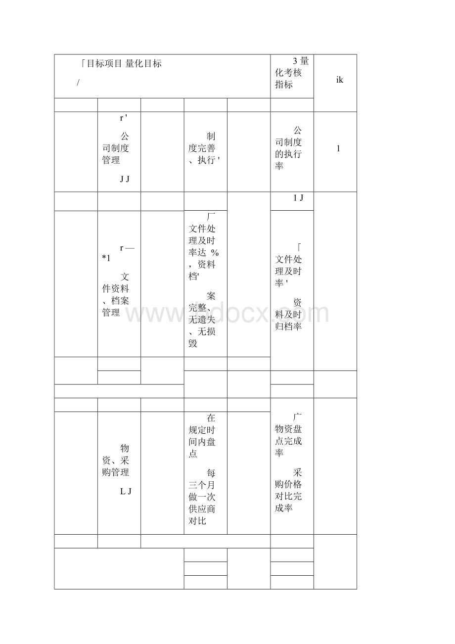 人力行政人员量化考核Word下载.docx_第2页