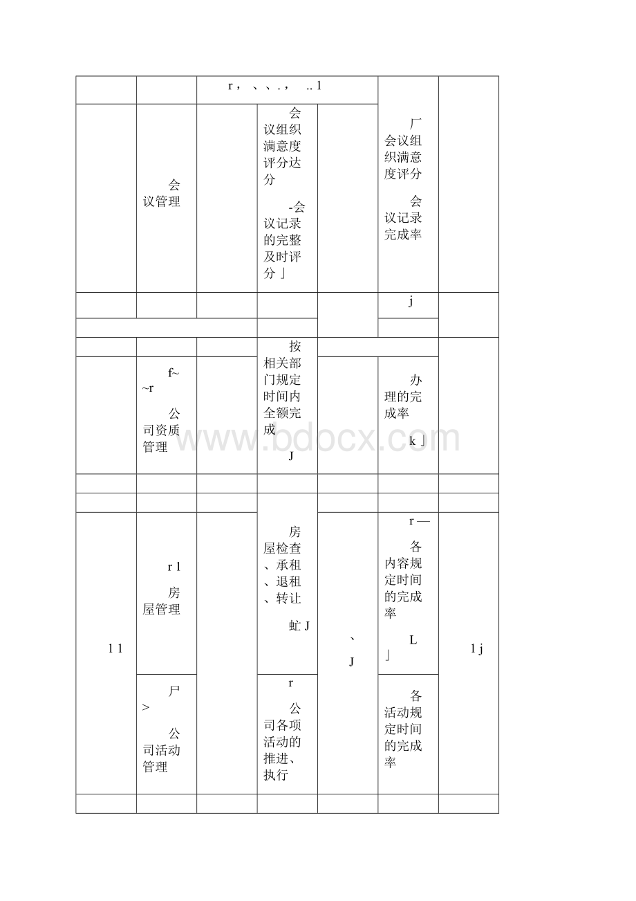 人力行政人员量化考核Word下载.docx_第3页