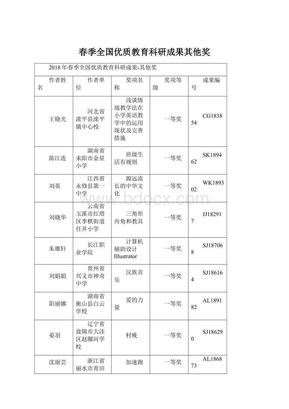 春季全国优质教育科研成果其他奖Word格式.docx_第1页