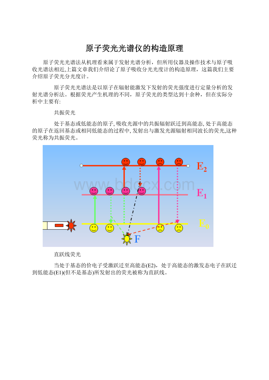 原子荧光光谱仪的构造原理Word格式.docx