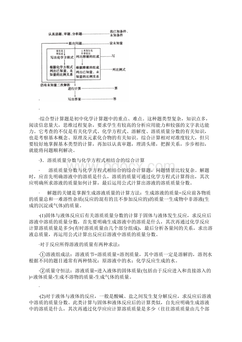 金属与酸反应生成氢气图像问题的分析方法.docx_第3页