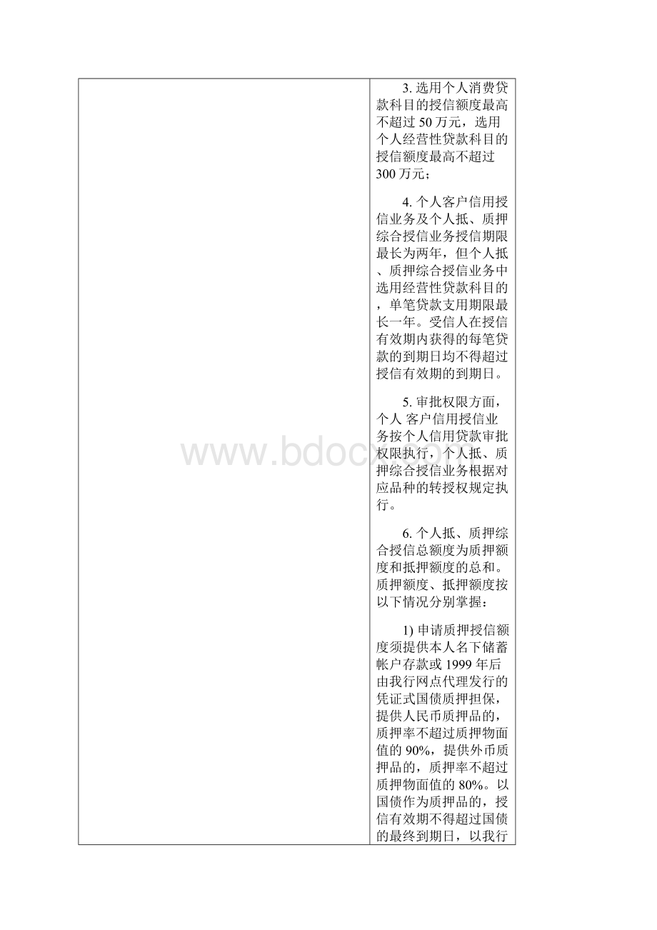 02个人综合授信贷款作业指导书Word文件下载.docx_第2页