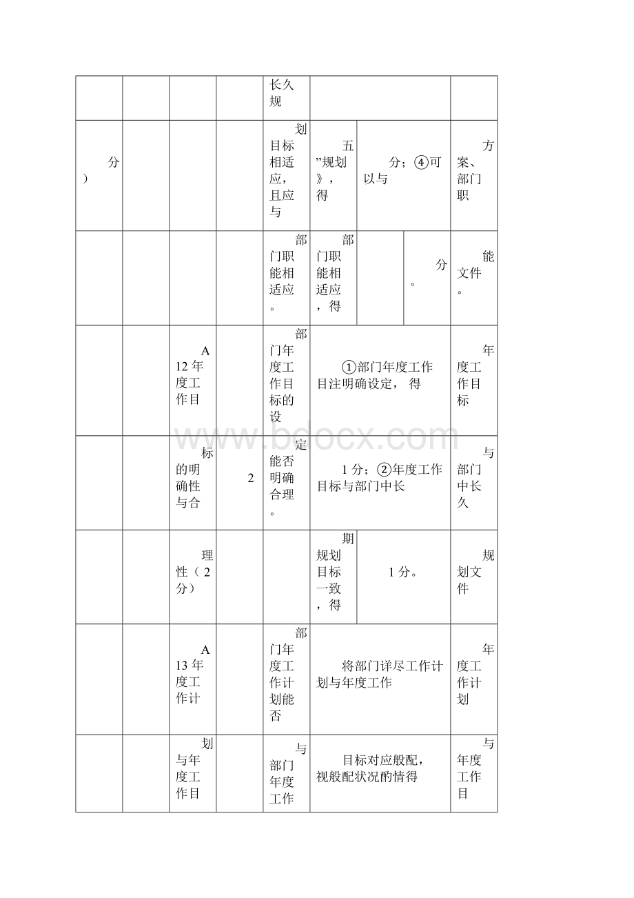 部门整体支出绩效评价共性指标体系框架Word格式.docx_第2页