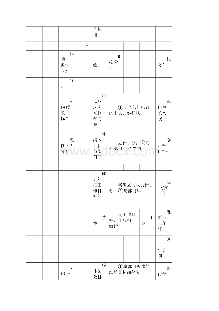 部门整体支出绩效评价共性指标体系框架Word格式.docx_第3页