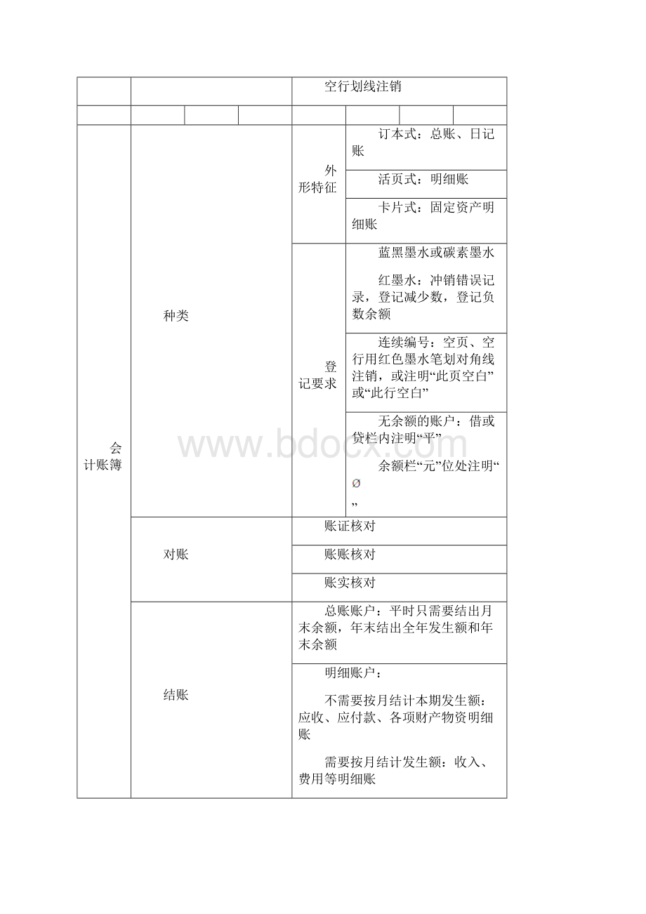 初级会计实务知识点汇总.docx_第3页