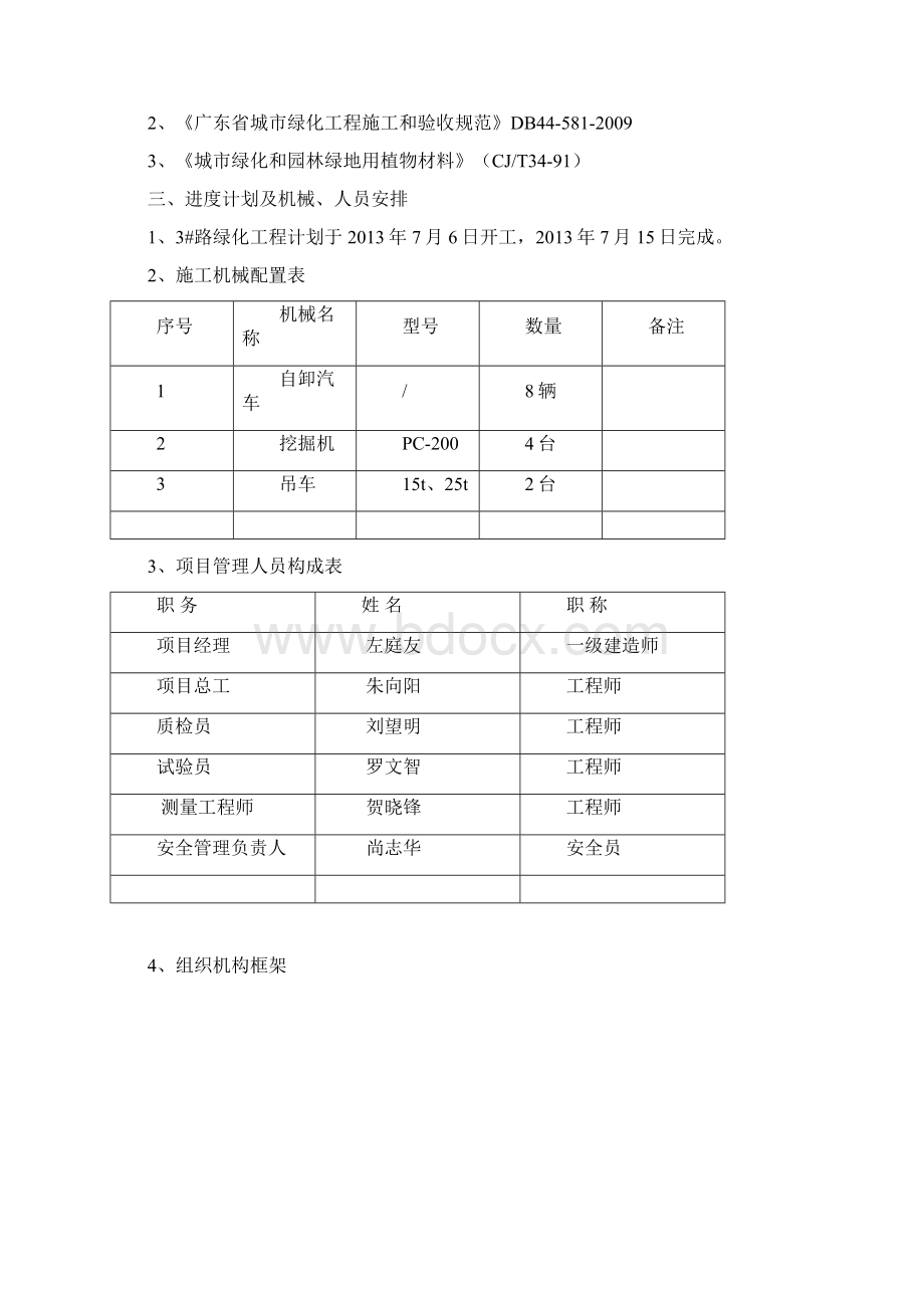 绿化工程专项施工方案.docx_第2页