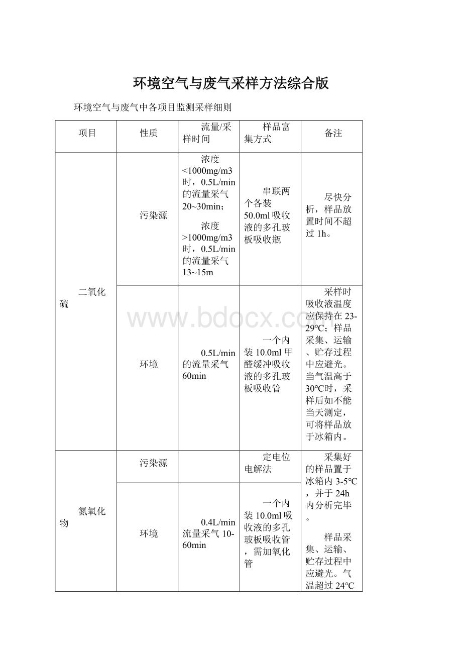 环境空气与废气采样方法综合版.docx