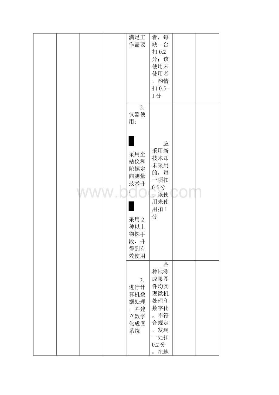 地测防治水安全质量标准化检查标准及评分表Word格式.docx_第3页