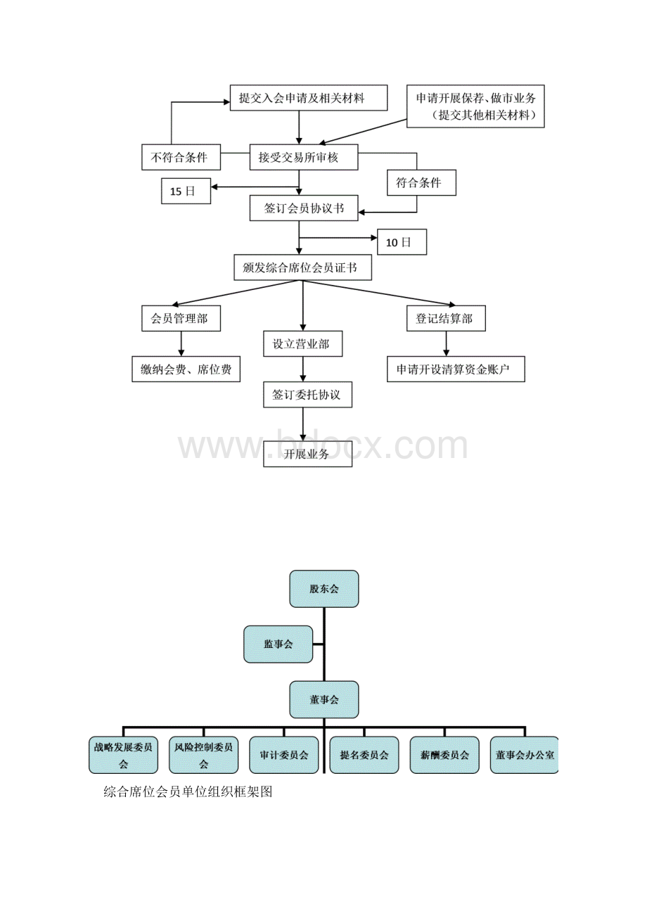 综合会员注册指引河南省技术产权交易所.docx_第3页