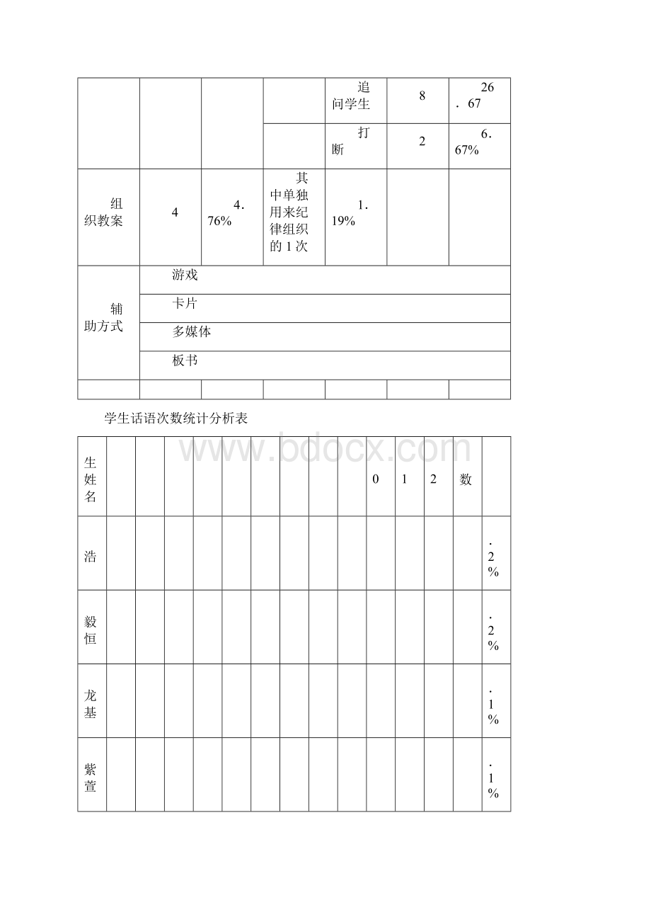 四个太阳课堂观察分析报告翟玉新7Word下载.docx_第2页