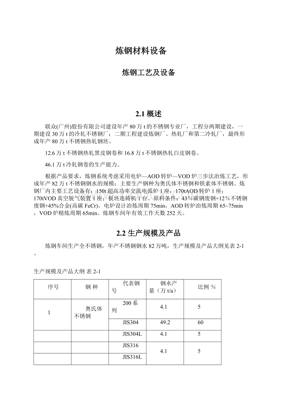 炼钢材料设备.docx_第1页