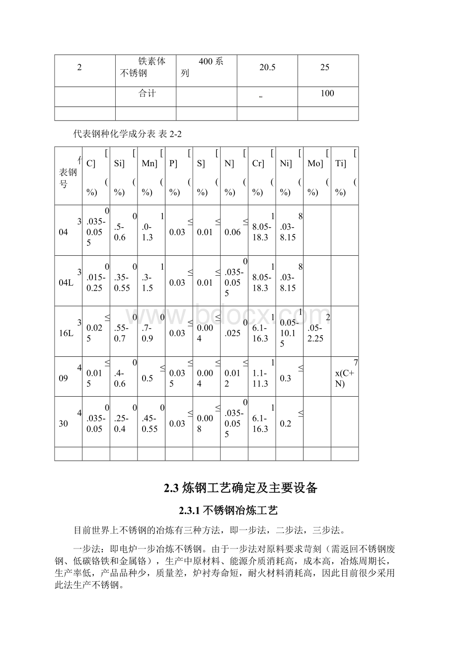 炼钢材料设备.docx_第2页