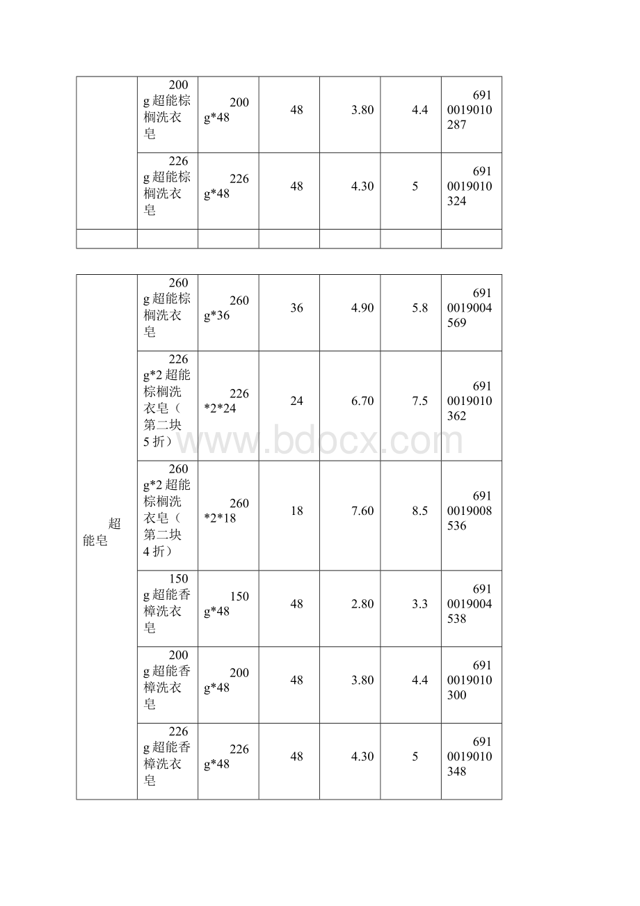 产品年度价格明细表Word下载.docx_第3页