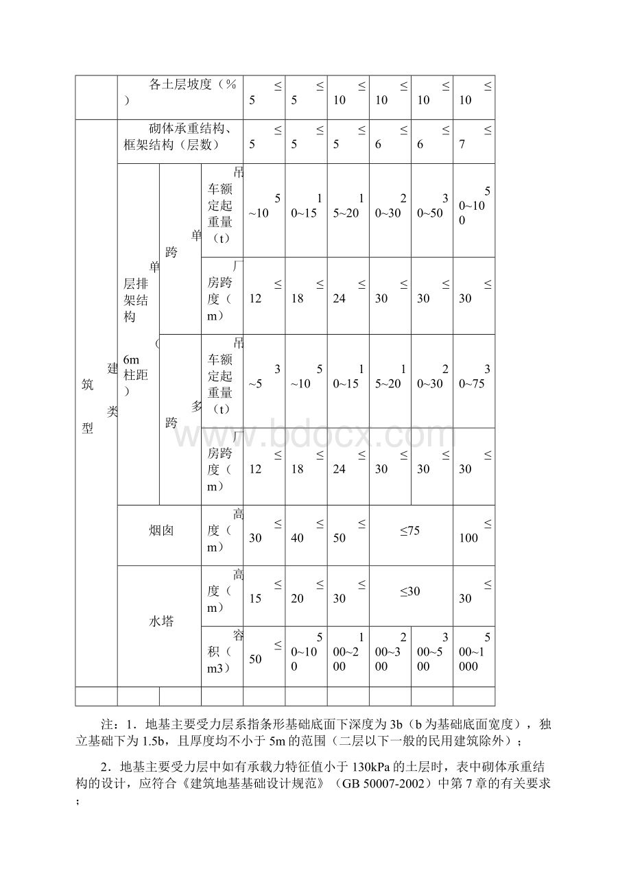 22 建筑地基基础计算.docx_第3页