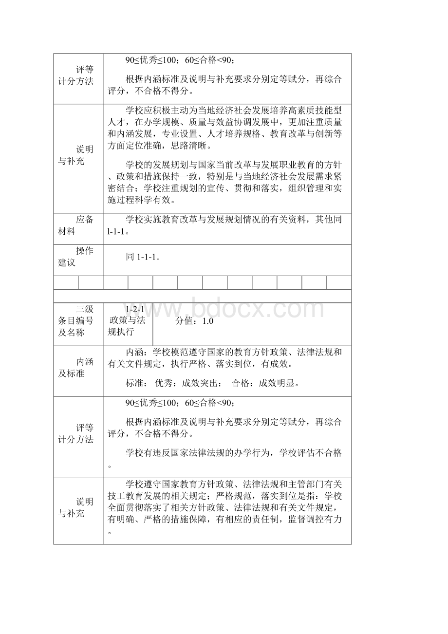 安徽省技工学校办学水平评估细则试行.docx_第3页