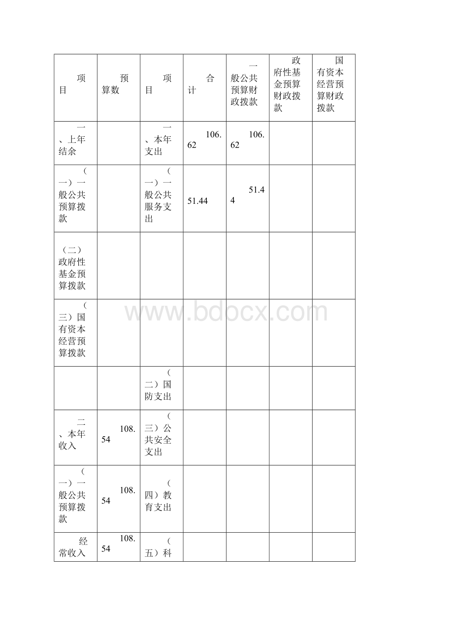 大观区文化委部门预算Word格式.docx_第3页