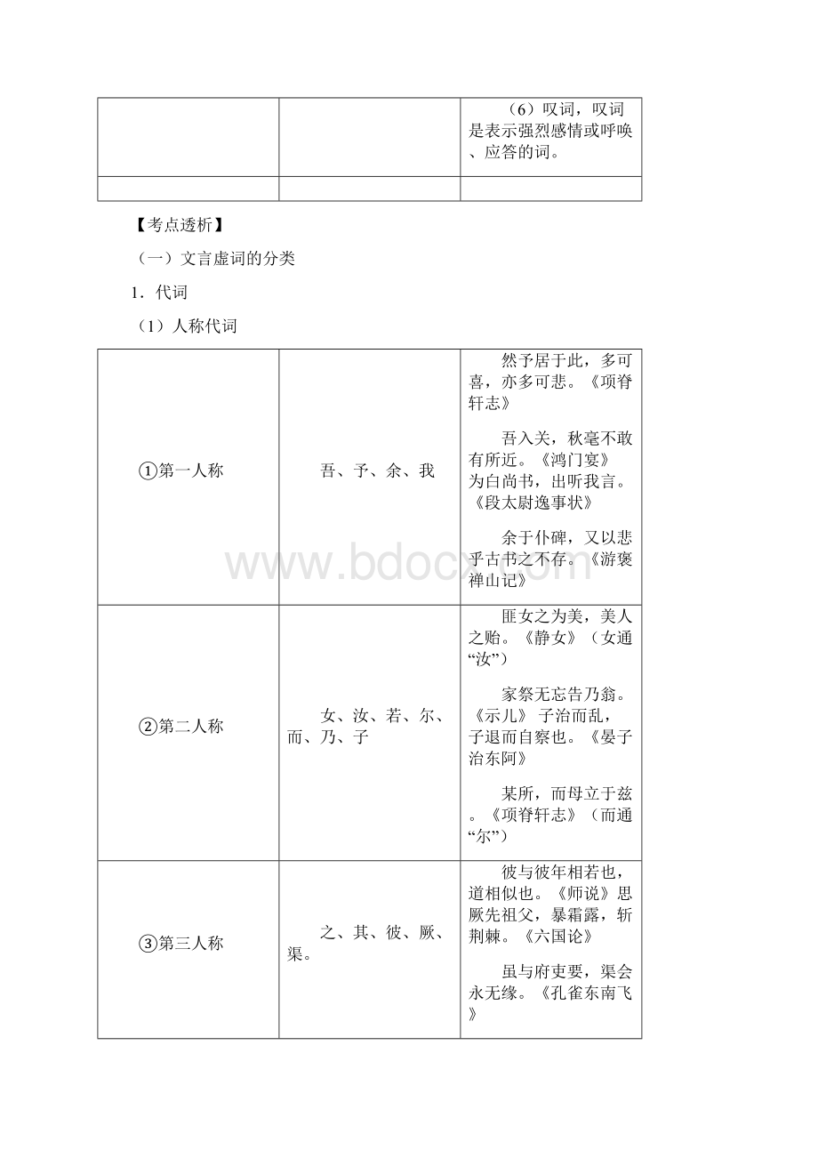 理解常见文言虚词在文中的意义和用法Word格式文档下载.docx_第2页