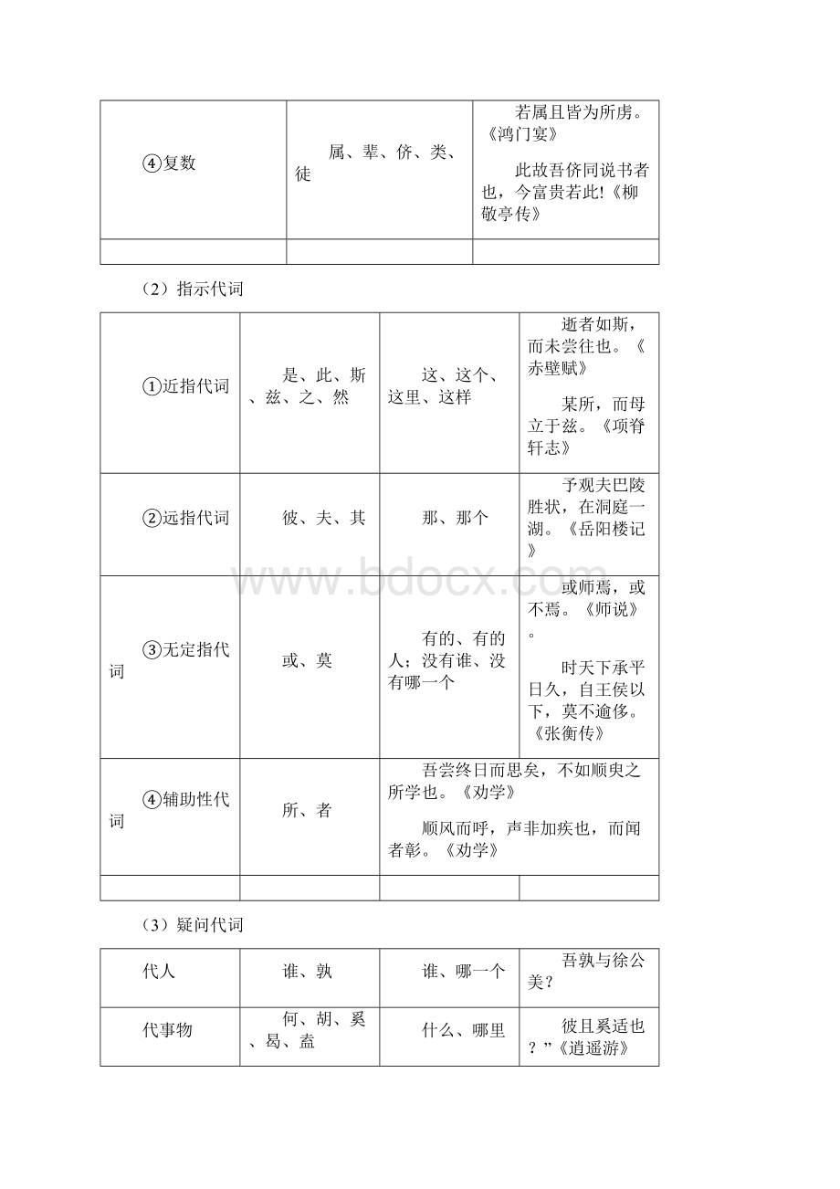 理解常见文言虚词在文中的意义和用法Word格式文档下载.docx_第3页