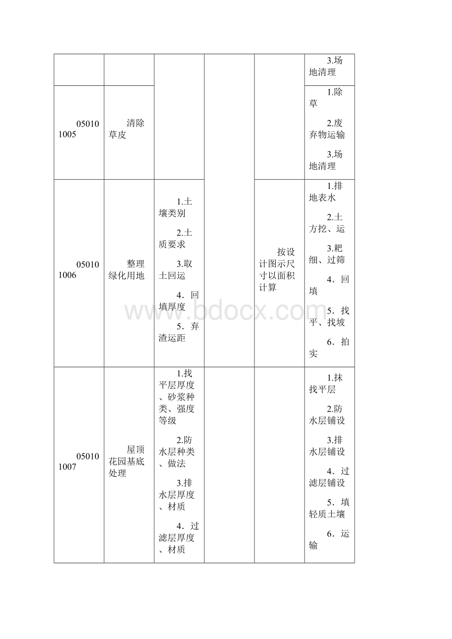 园林绿化工程量清单项目及计算规则.docx_第2页