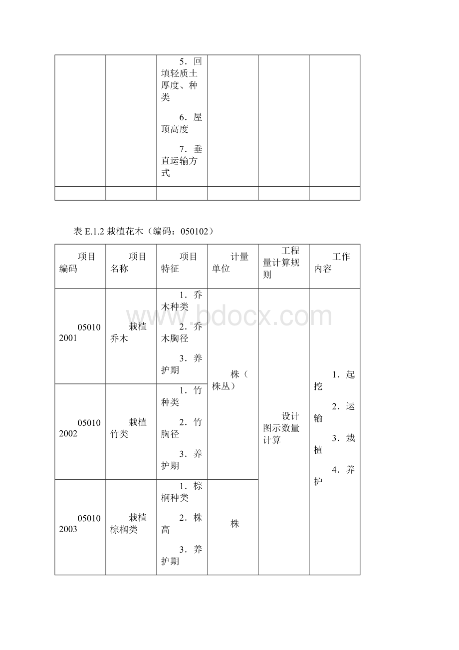 园林绿化工程量清单项目及计算规则.docx_第3页