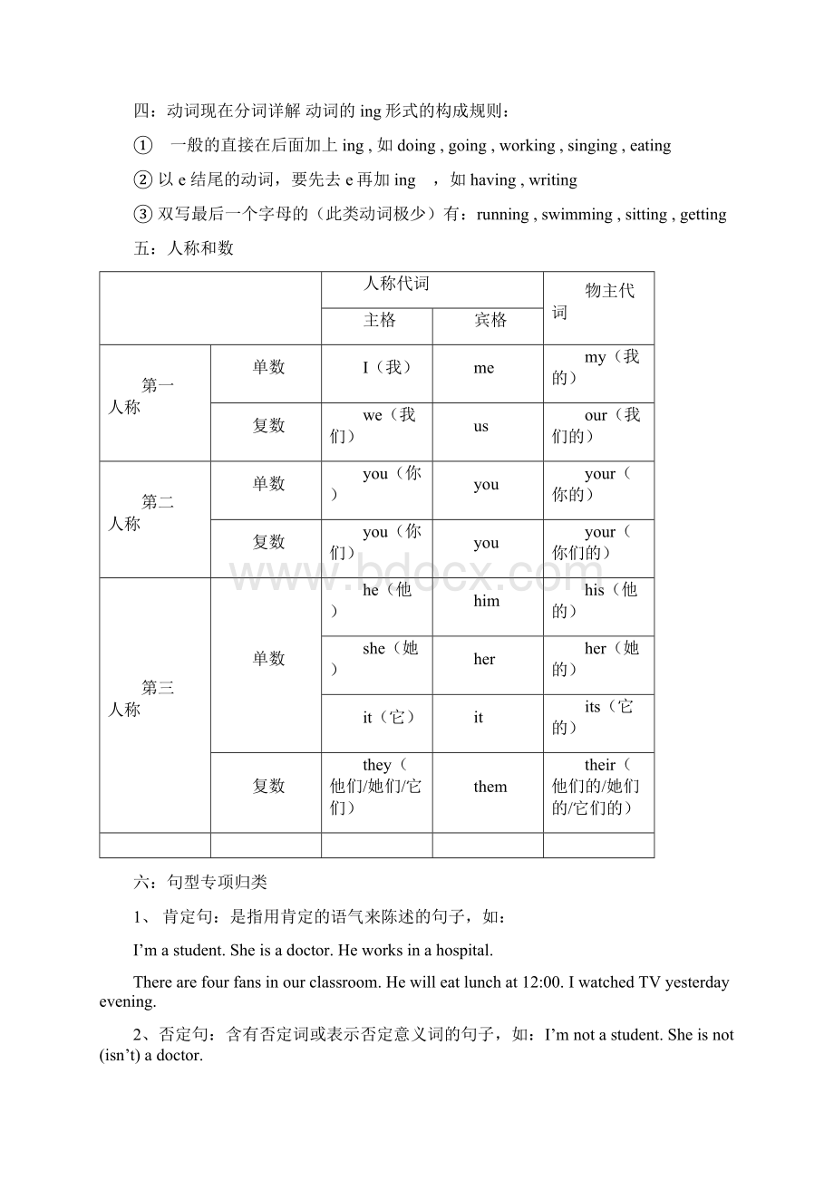 PEP小学英语毕业知识点分类总复习资料.docx_第3页