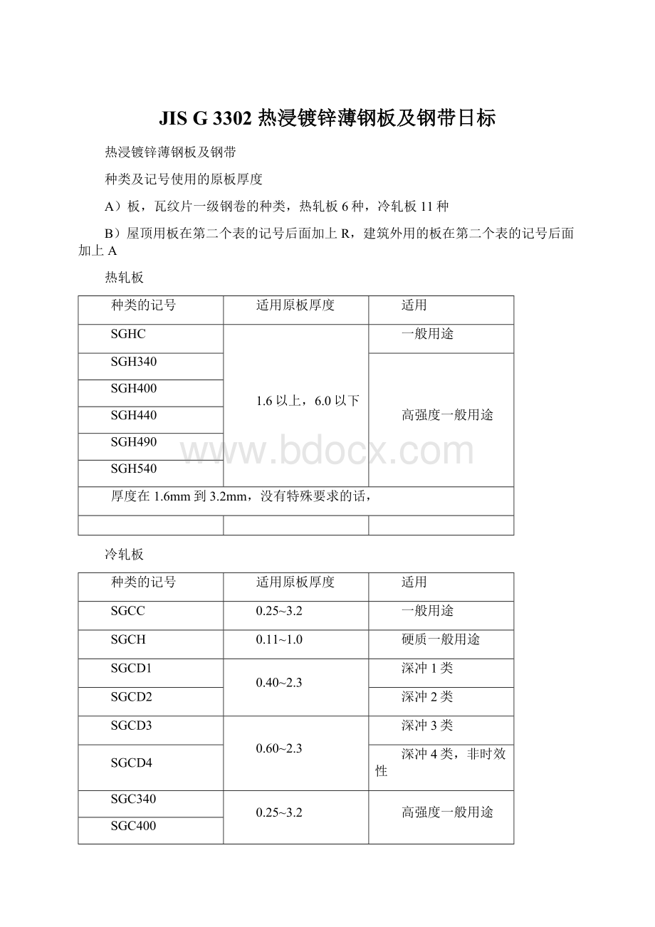 JIS G 3302 热浸镀锌薄钢板及钢带日标.docx