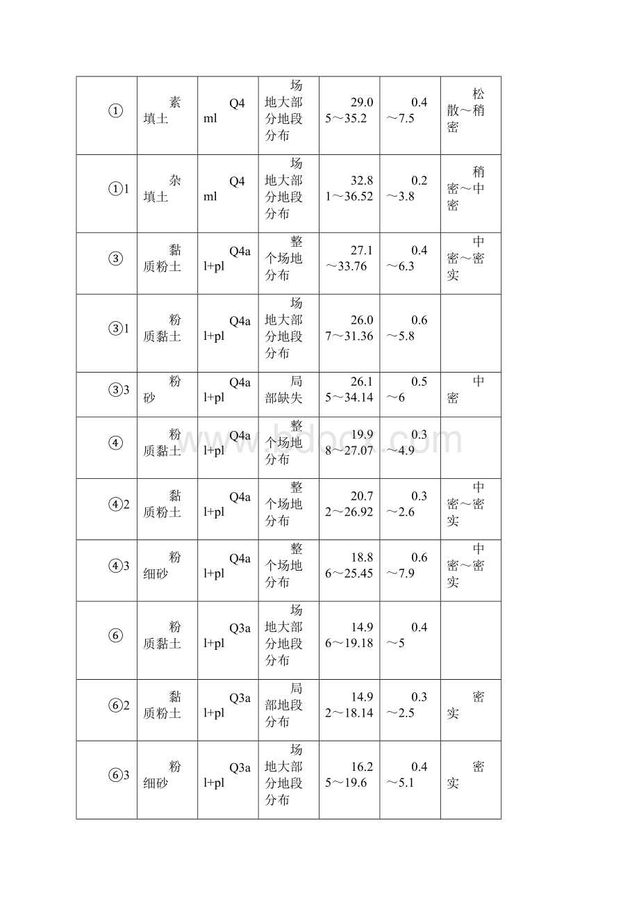 防汛应急预案文档格式.docx_第3页