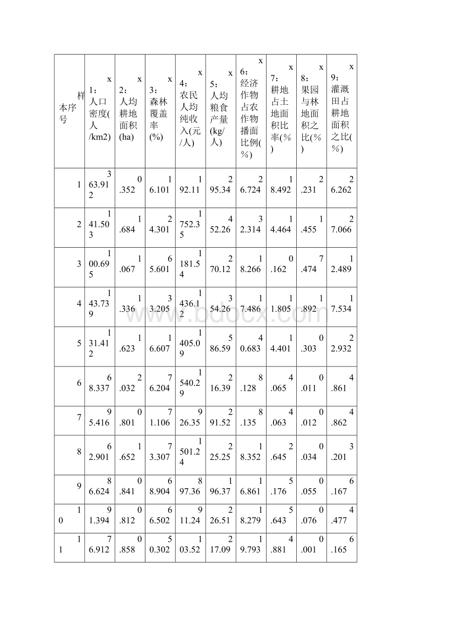 9利用Matlab和SPSS实现主成分分析.docx_第2页