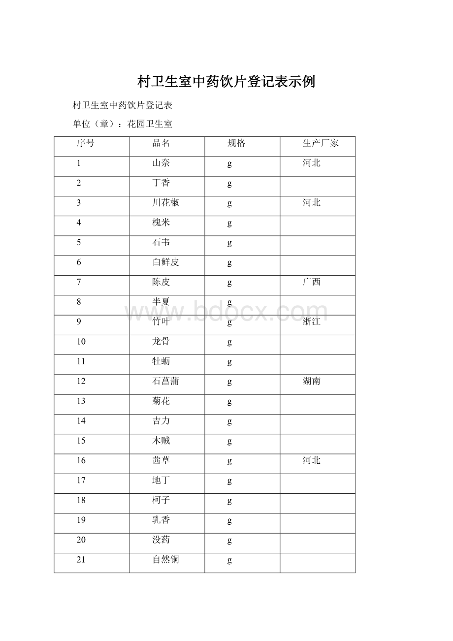 村卫生室中药饮片登记表示例Word文档格式.docx