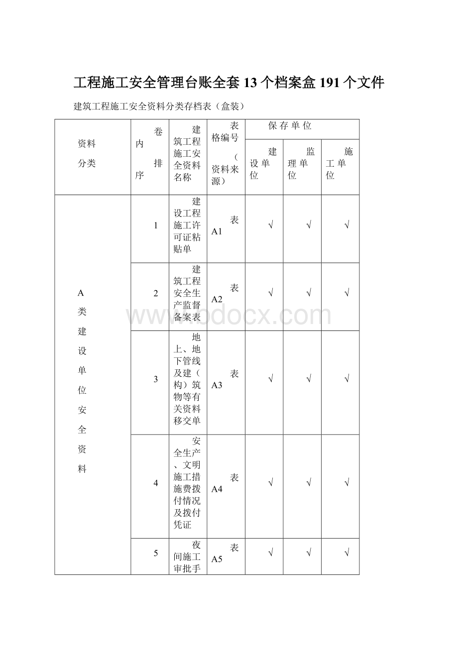 工程施工安全管理台账全套13个档案盒191个文件Word下载.docx