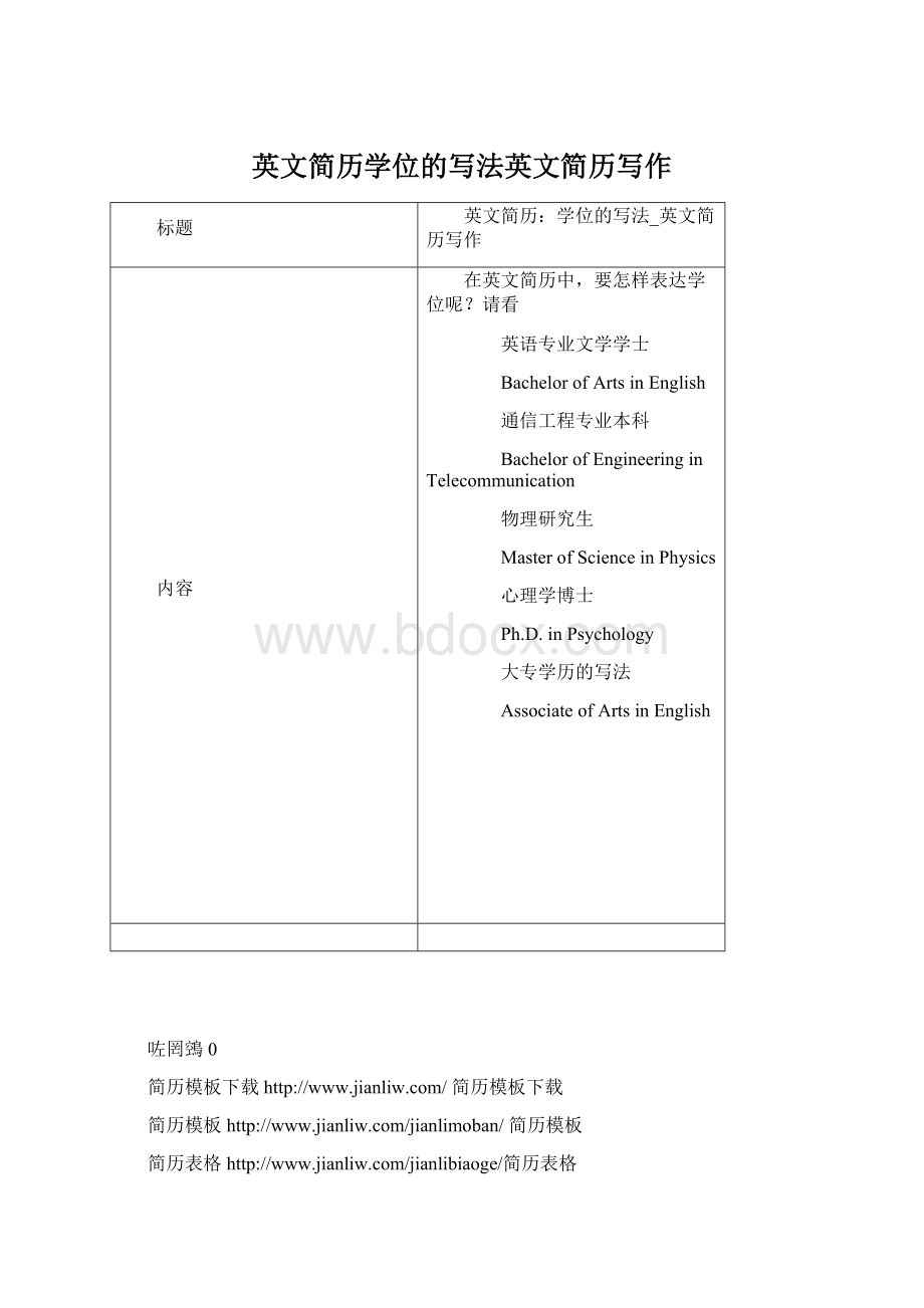 英文简历学位的写法英文简历写作Word文件下载.docx