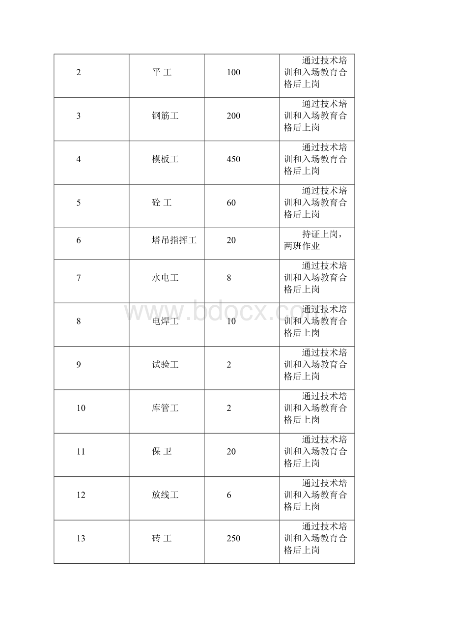 抢工措施专业技术方案新611.docx_第2页