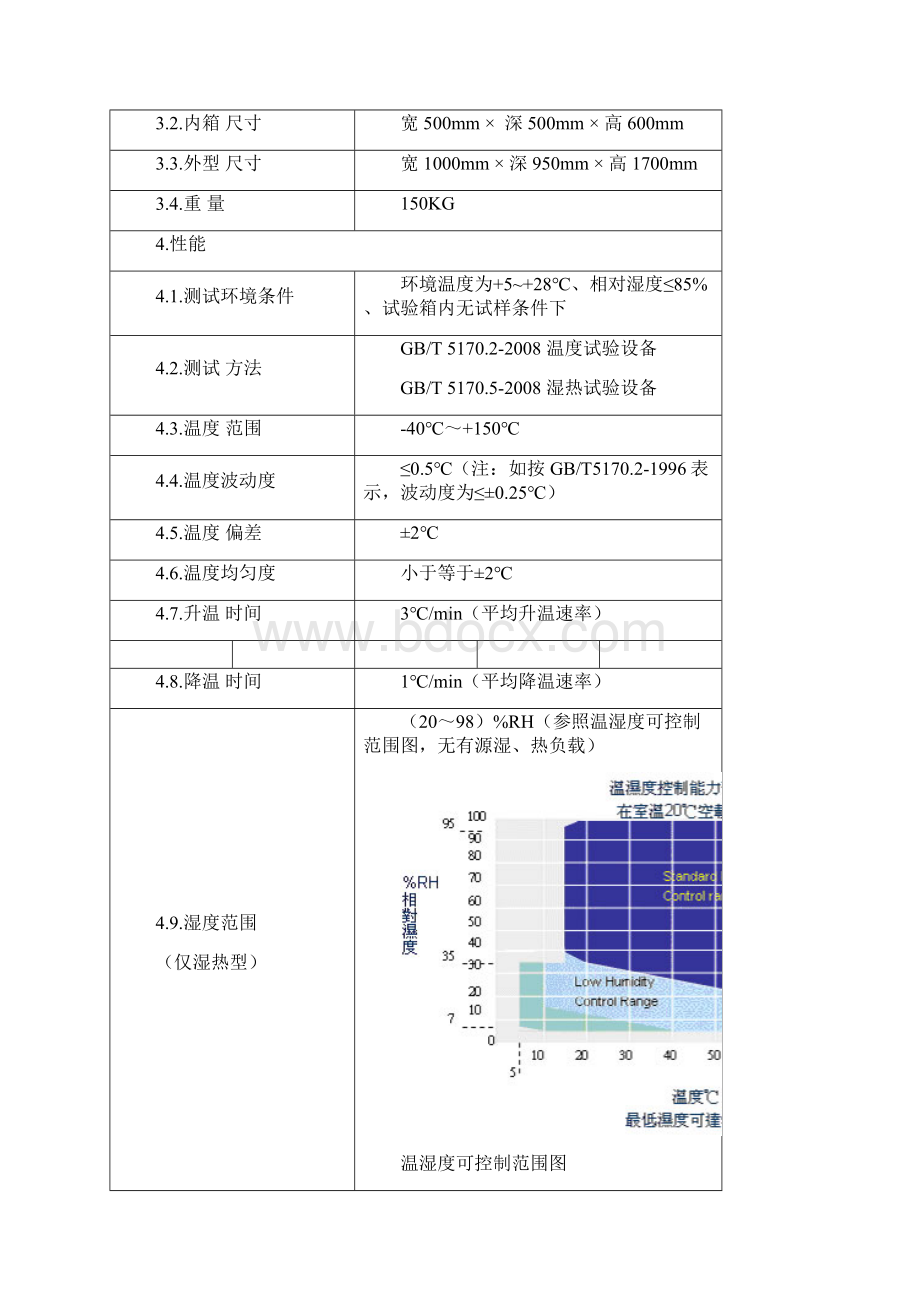 可程式恒温恒湿试验箱讲解Word格式文档下载.docx_第2页