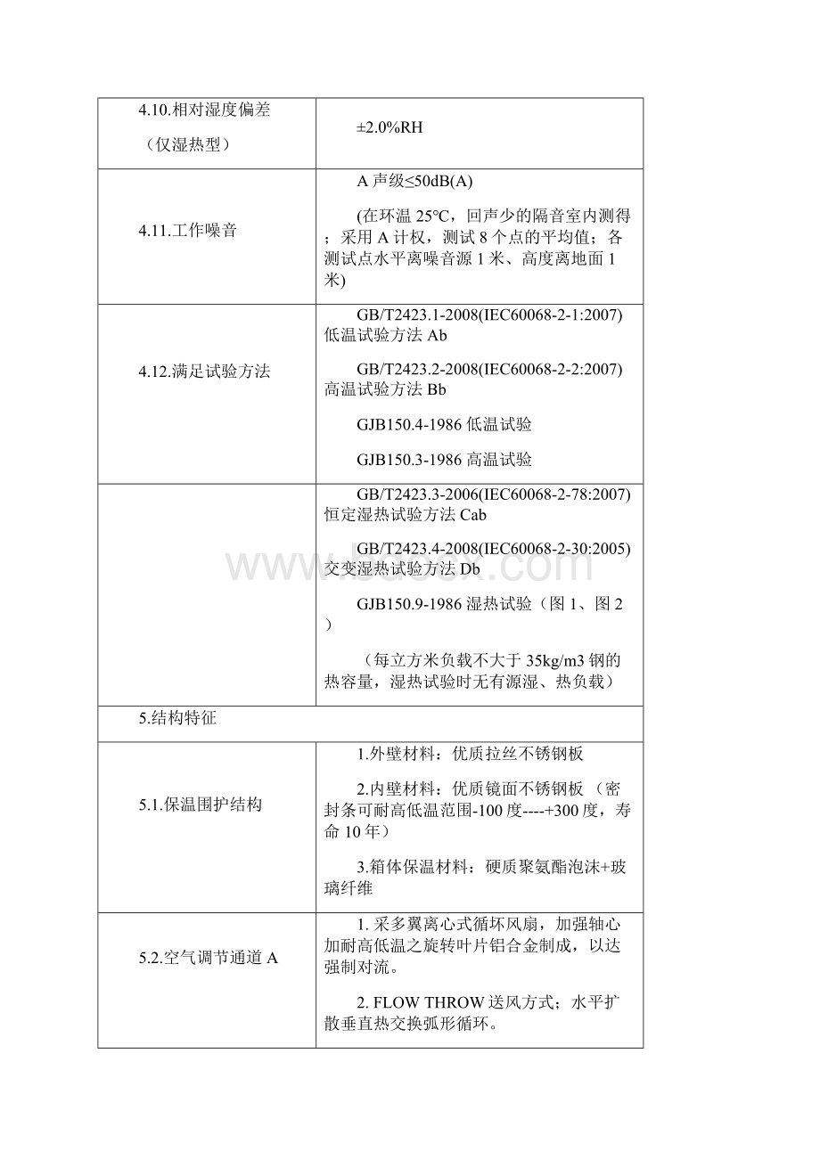 可程式恒温恒湿试验箱讲解Word格式文档下载.docx_第3页