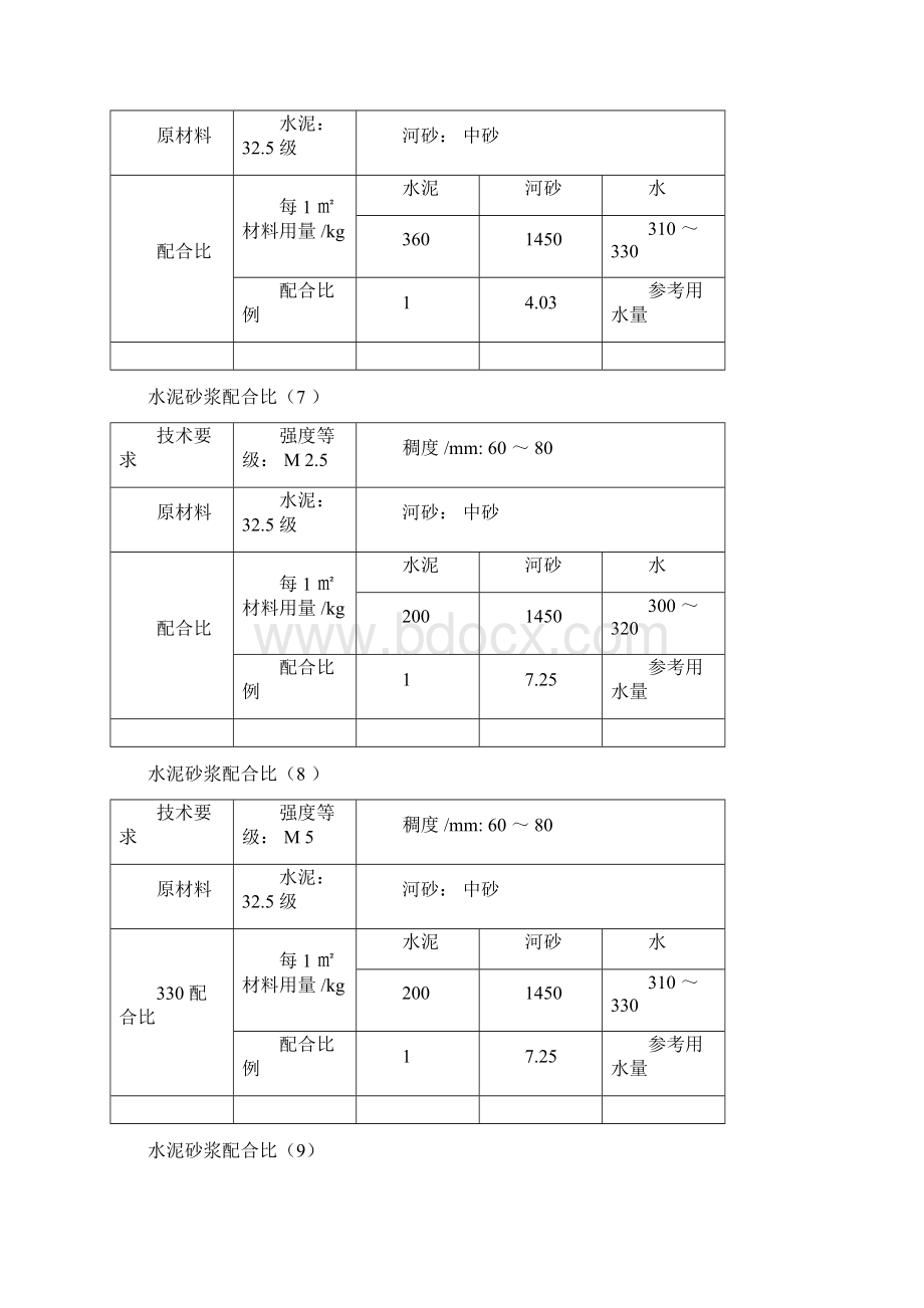 37种水泥砂浆配合比.docx_第3页