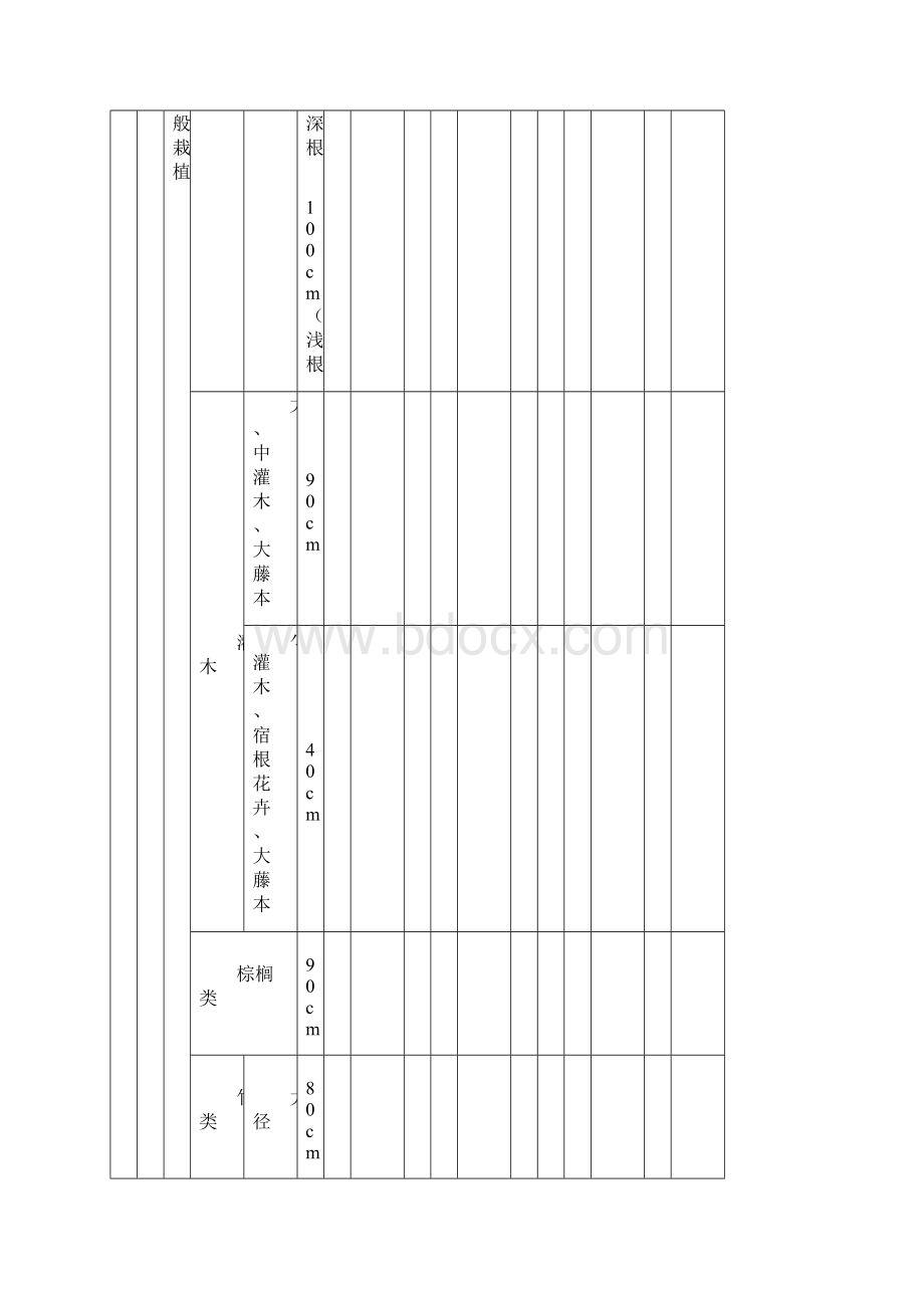 《园林绿化工程施工及验收规范》CJJ82表格.docx_第3页