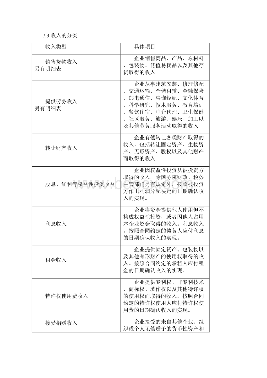 网校名师精讲会计职称企业所得税知识点上集.docx_第2页