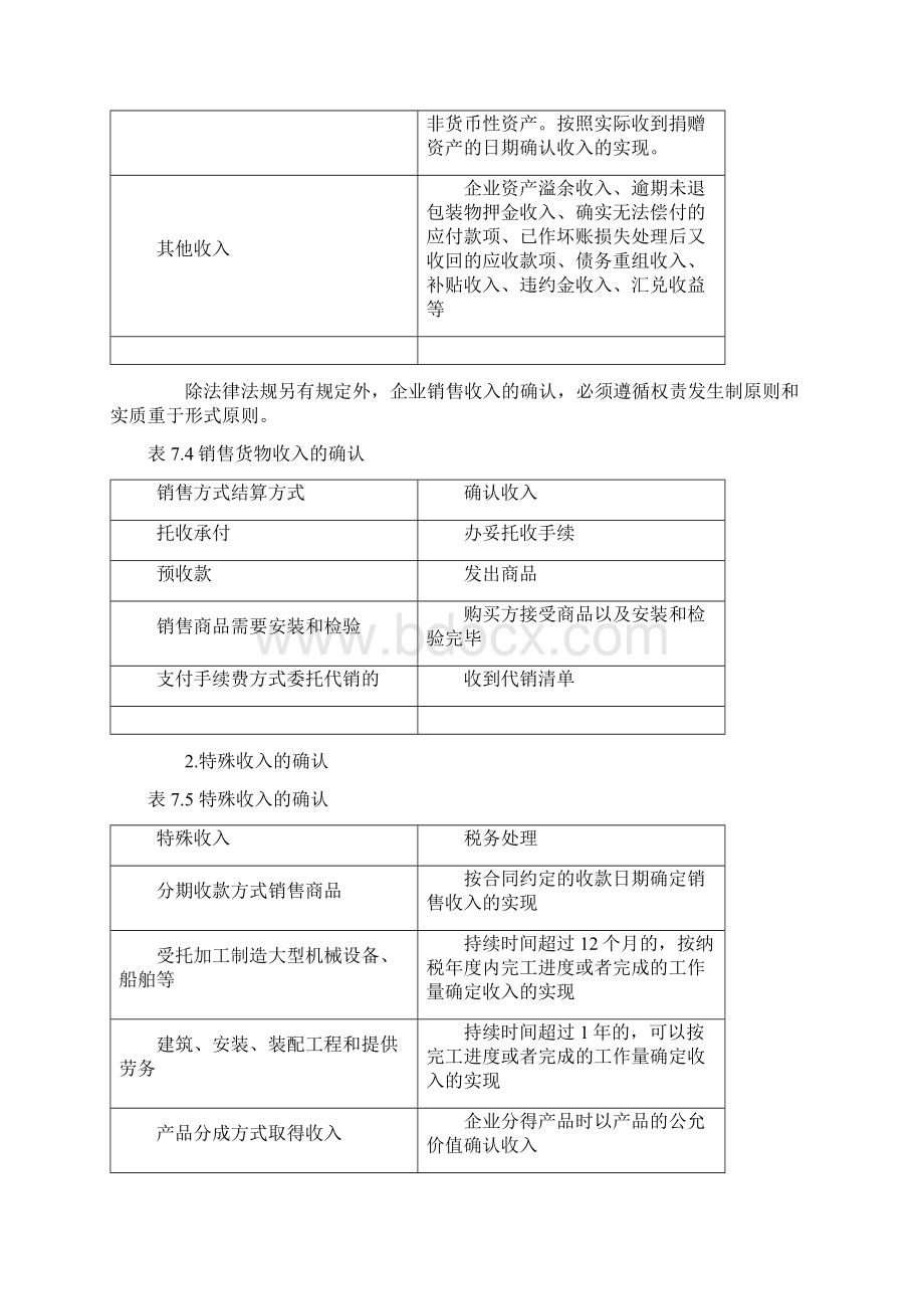 网校名师精讲会计职称企业所得税知识点上集.docx_第3页