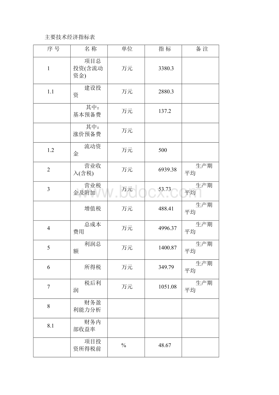 昆虫蛋白保健品生产线项目可行性研究报告定稿文档格式.docx_第2页