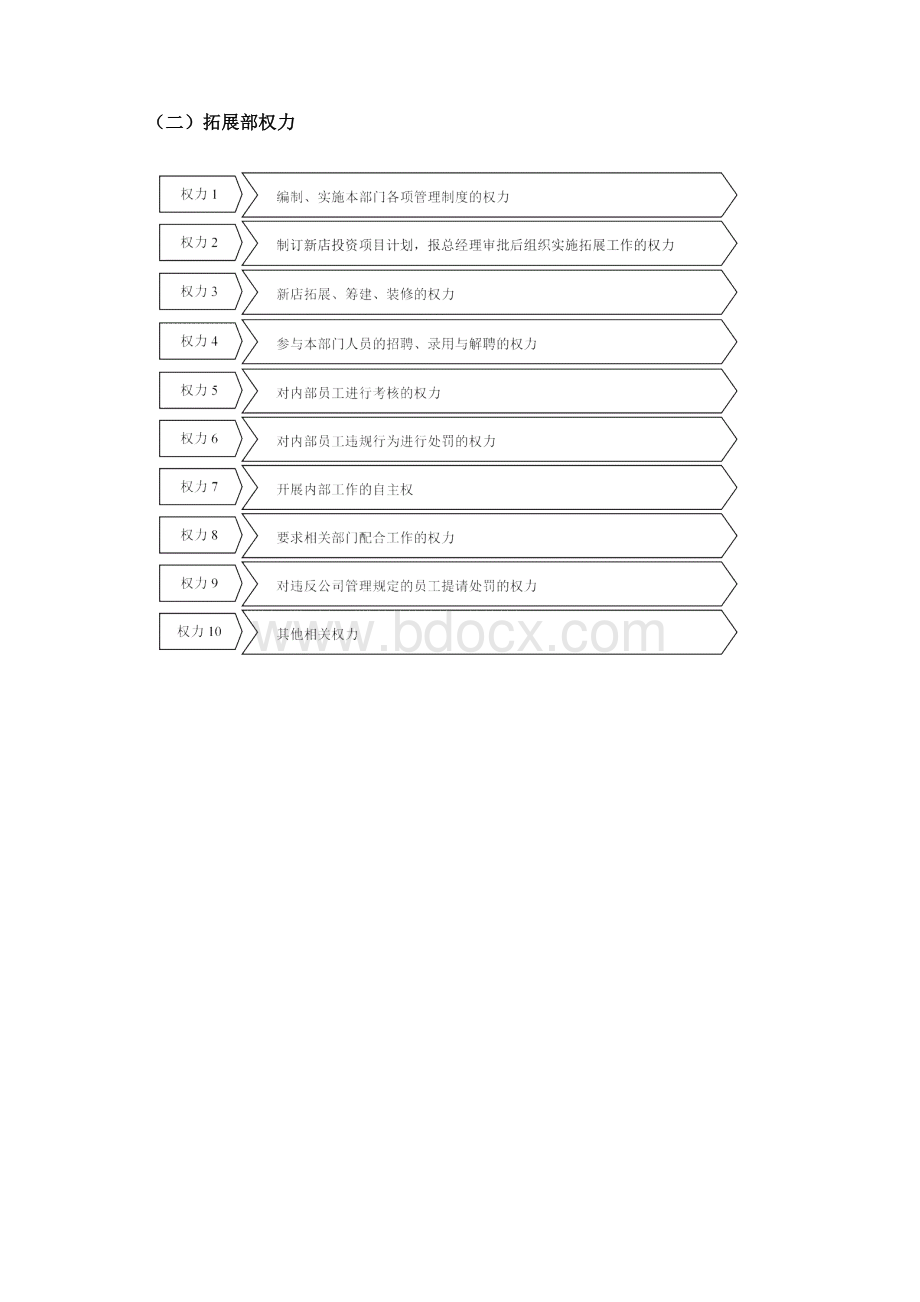 拓展部规范化管理.docx_第3页