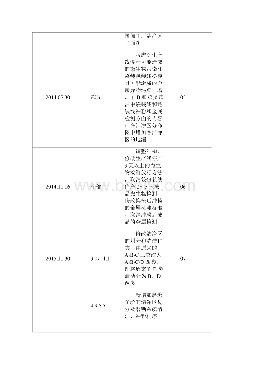 生产卫生控制程序.docx_第2页