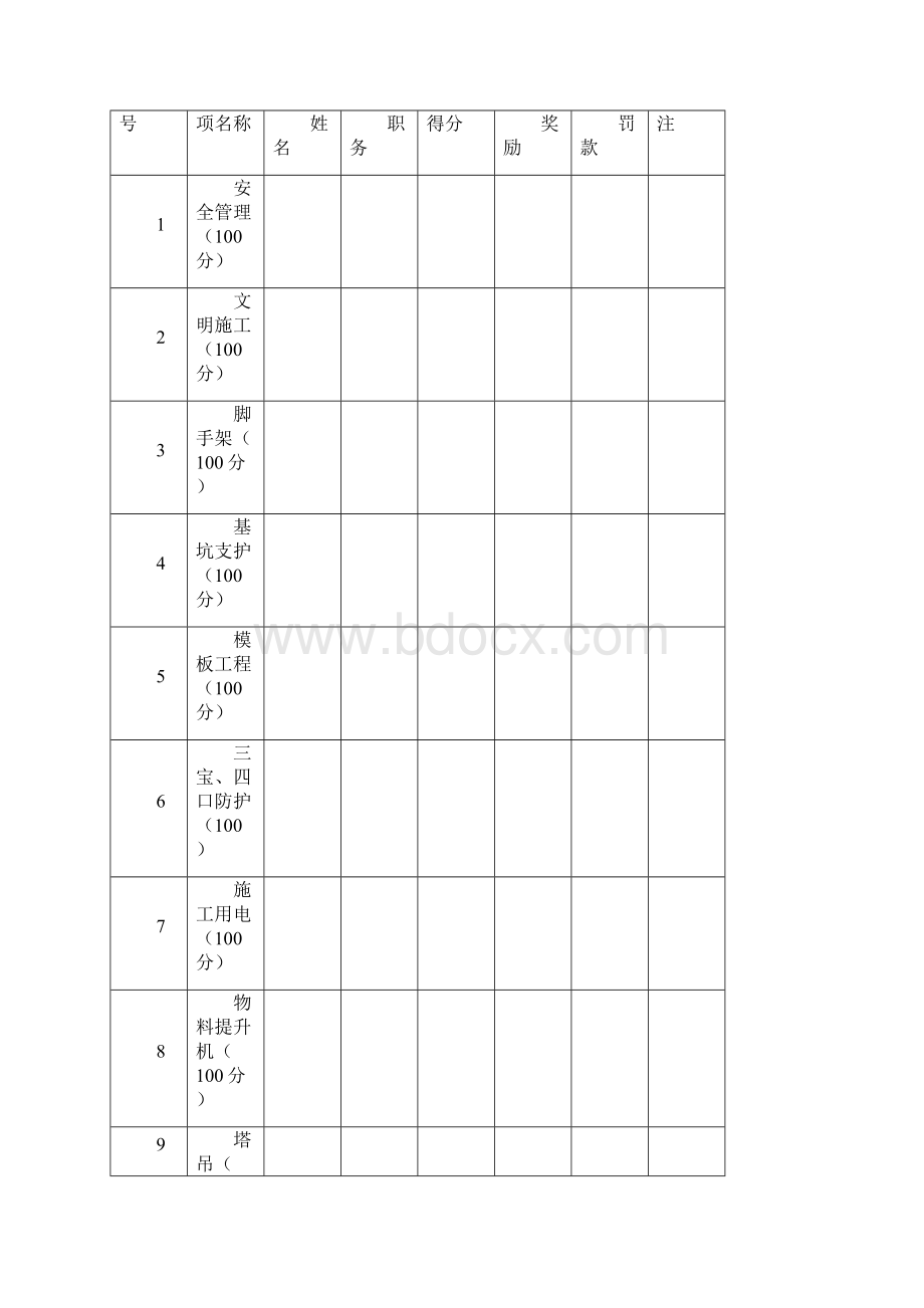 安全目标责任考核办法.docx_第2页